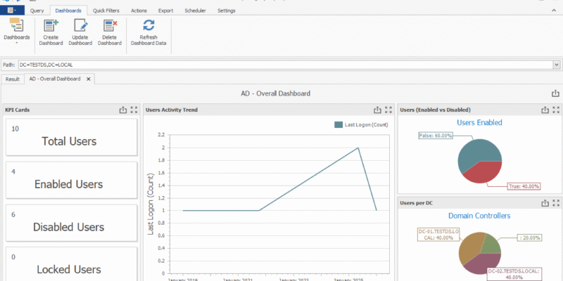 📊 Dashboards Are Here in AD Reporting!